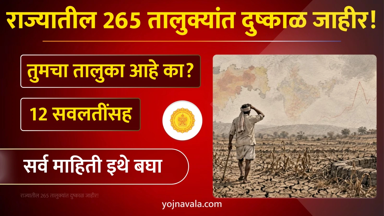 दुष्काळग्रस्त तालुके यादी 2026